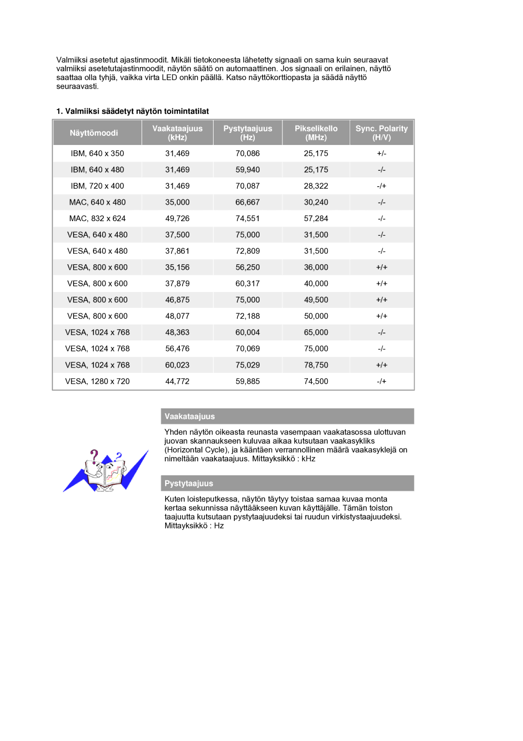 Samsung LS19HANSSB/EDC manual Valmiiksi säädetyt näytön toimintatilat, Näyttömoodi, Vaakataajuus, Pystytaajuus 