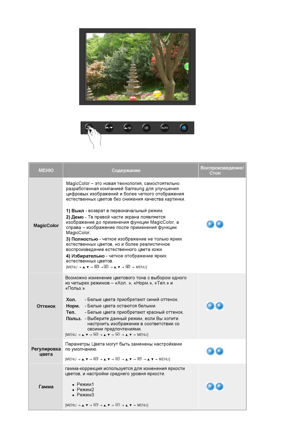 Samsung LS19HANSSB/EDC manual МЕНЮСодержание Воспроизведение/ Стоп, MagicColor Оттенок Регулировка Цвета Гамма 