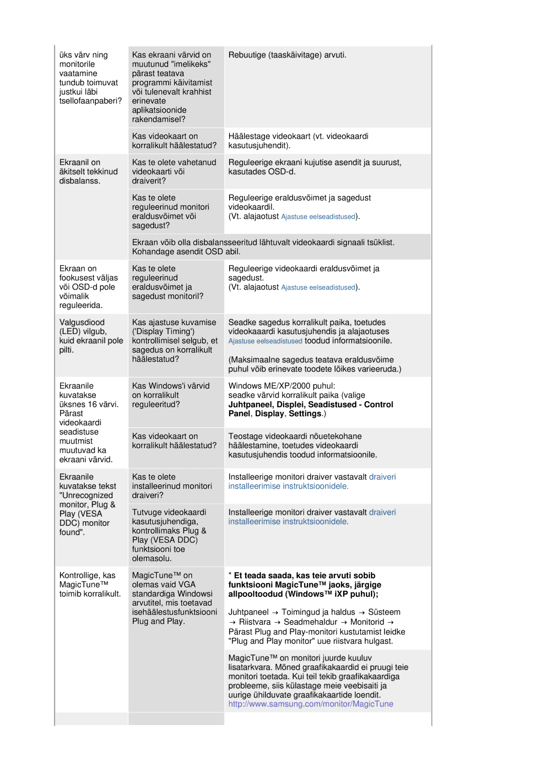 Samsung LS19HANSSB/EDC manual Juhtpaneel, Displei, Seadistused Control, Panel , Display , Settings 