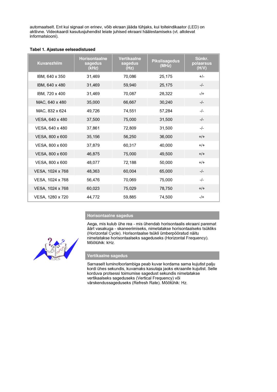 Samsung LS19HANSSB/EDC manual Tabel 1. Ajastuse eelseadistused, KHz 