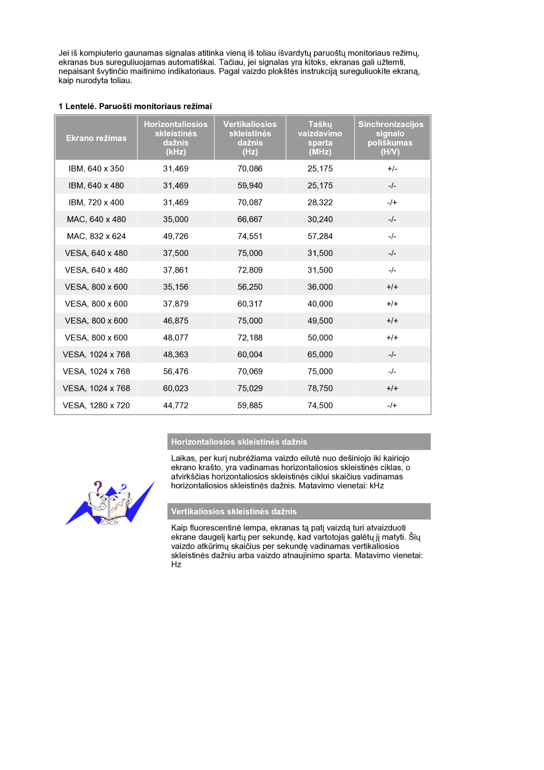 Samsung LS19HANSSB/EDC manual Horizontaliosios Vertikaliosios, Sinchronizacijos, Ekrano režimas, Poliškumas, KHz MHz 