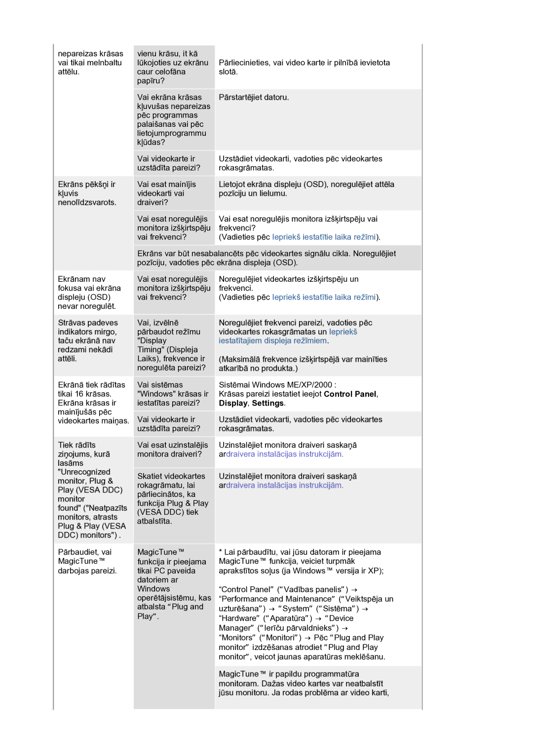 Samsung LS19HANSSB/EDC manual Vadieties pēc Iepriekš iestatītie laika režīmi 