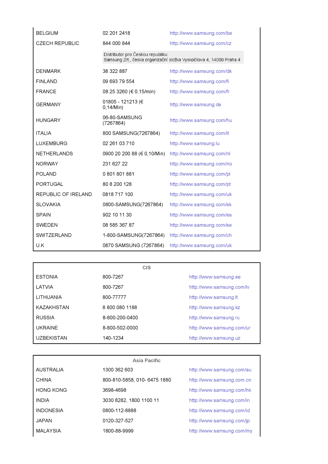 Samsung LS19HAWCBQ/XSE, LS19HAWCSH/EDC, LS19HAWCSQ/EDC, LS19HAWKSY/CLT manual Cis, Asia Pacific 