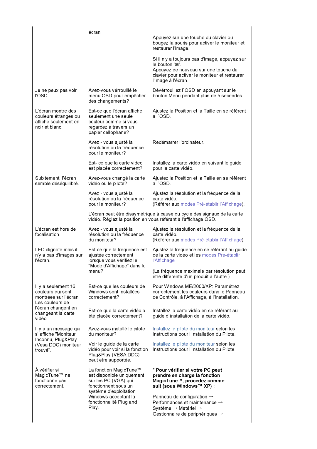 Samsung LS19HAWCSQ/EDC manual Pour vérifier si votre PC peut, Prendre en charge la fonction, MagicTune, procédez comme 