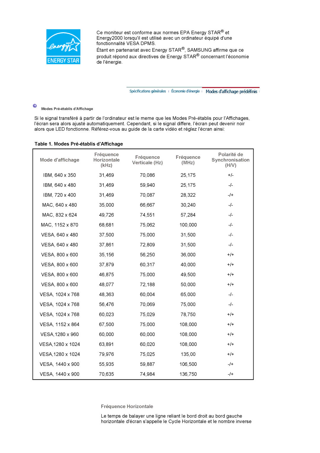 Samsung LS19HAWCSQ/EDC, LS19HAWCSH/EDC manual Modes Pré-établis dAffichage, Fréquence Horizontale 