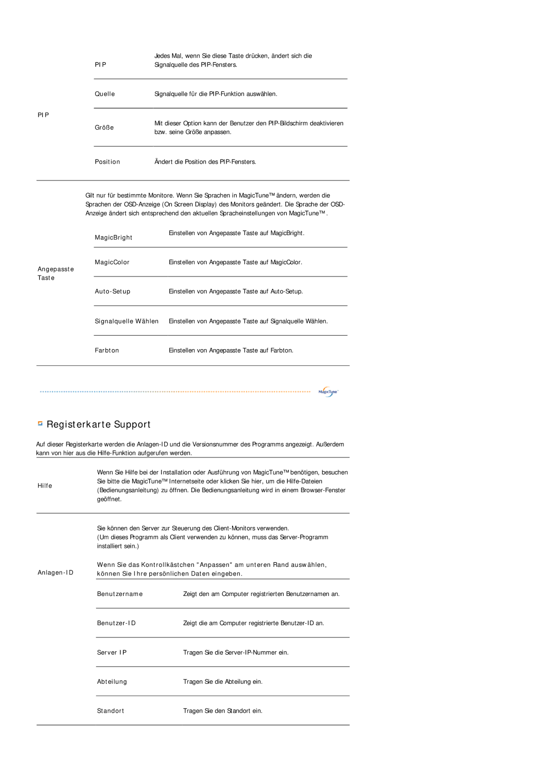 Samsung LS19HAWCSH/EDC, LS19HAWCSQ/EDC manual Registerkarte Support 