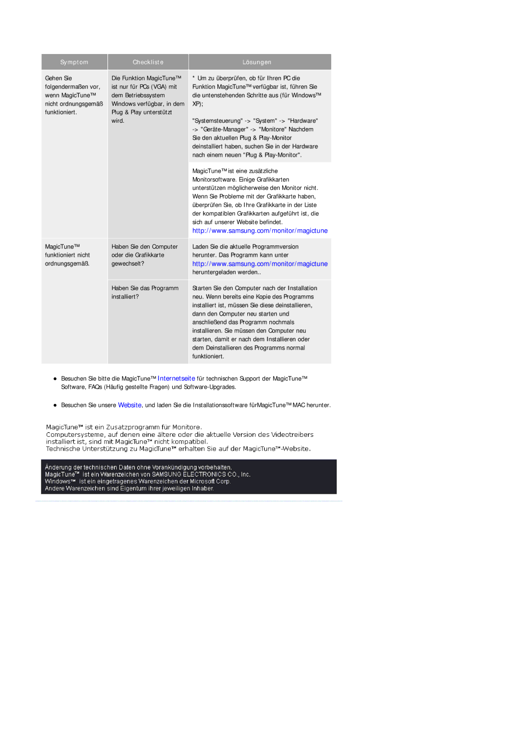 Samsung LS19HAWCSH/EDC, LS19HAWCSQ/EDC manual Symptom Checkliste Lösungen 