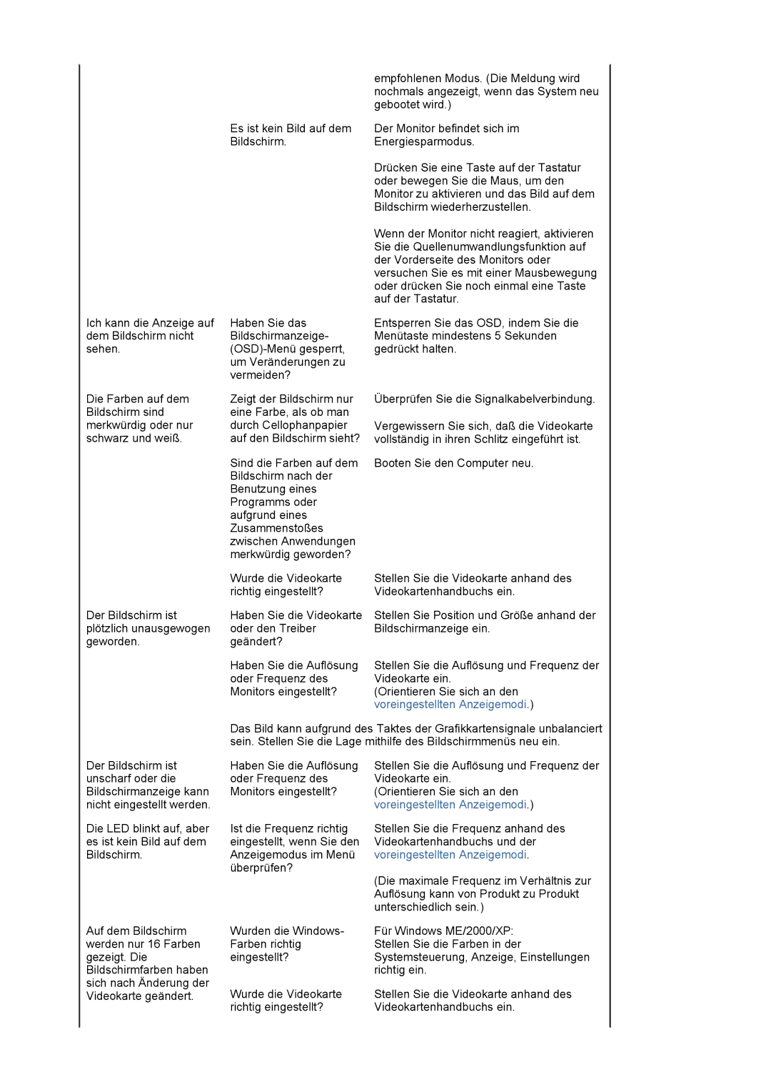 Samsung LS19HAWCSH/EDC, LS19HAWCSQ/EDC manual Ich kann die Anzeige auf dem Bildschirm nicht sehen 