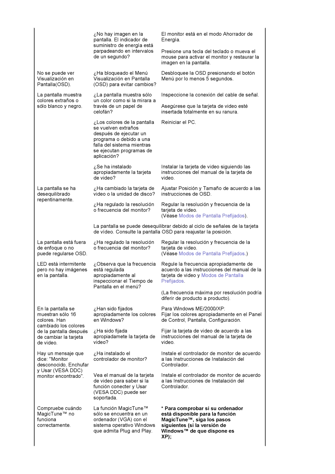 Samsung LS19HAWCSQ/EDC, LS19HAWCSH/EDC manual No se puede ver Visualización en PantallaOSD 