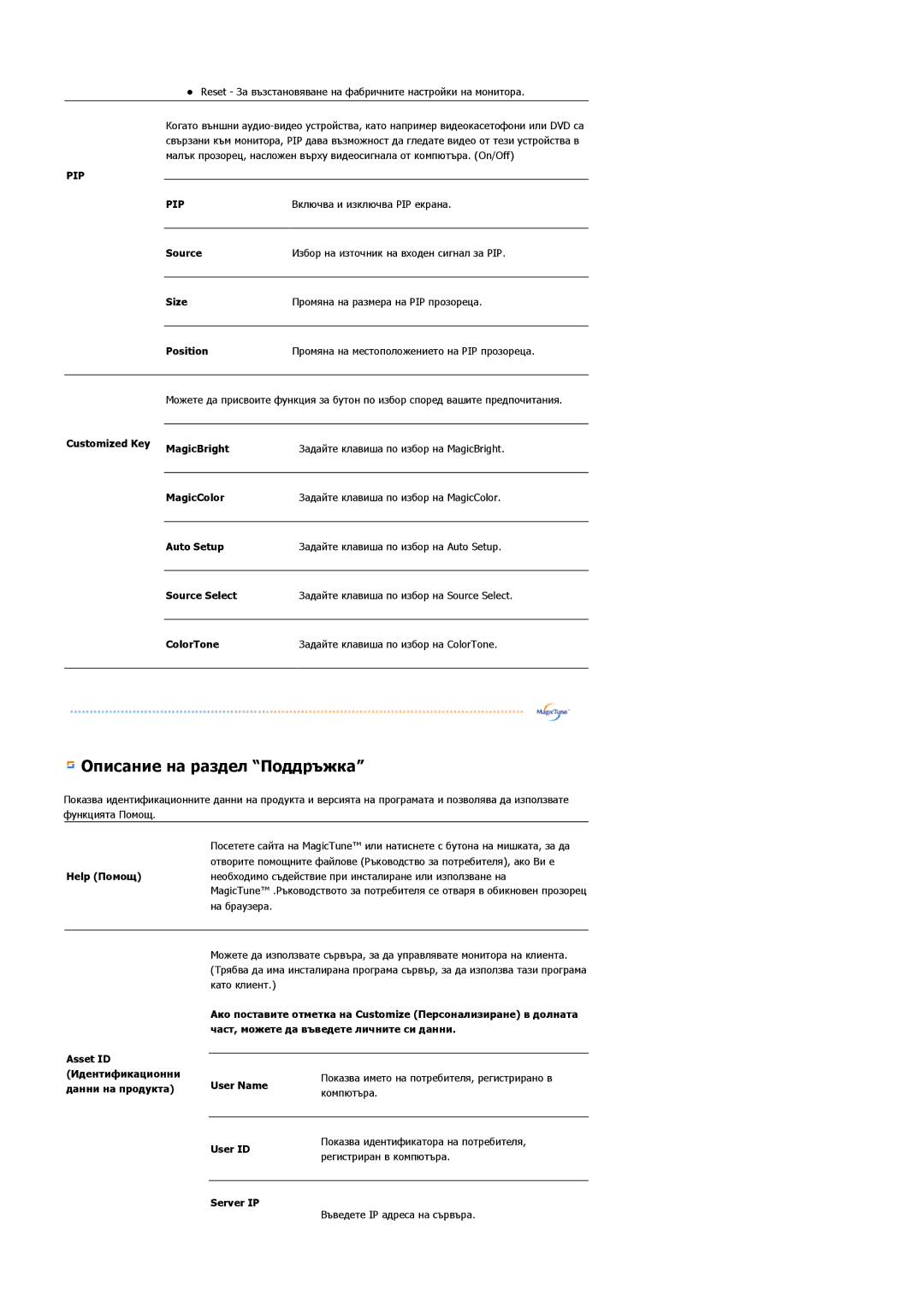 Samsung LS19HAWCSQ/EDC, LS19HAWCSH/EDC manual Описание на раздел Поддръжка 