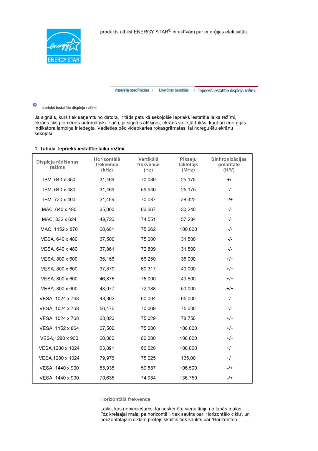 Samsung LS19HAWCSQ/EDC, LS19HAWCSH/EDC manual Displeja rādīšanas Horizontālā 