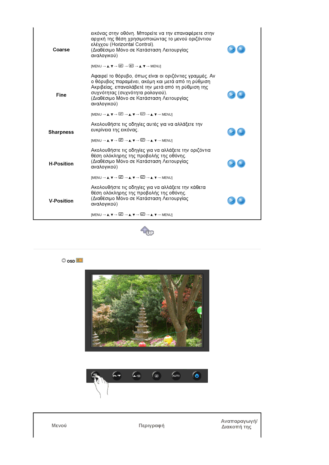 Samsung LS19HAWCSH/EDC, LS19HAWCSQ/EDC manual Coarse Fine Sharpness Position, Μενού Περιγραφή Αναπαραγωγή ∆ιακοπή της 