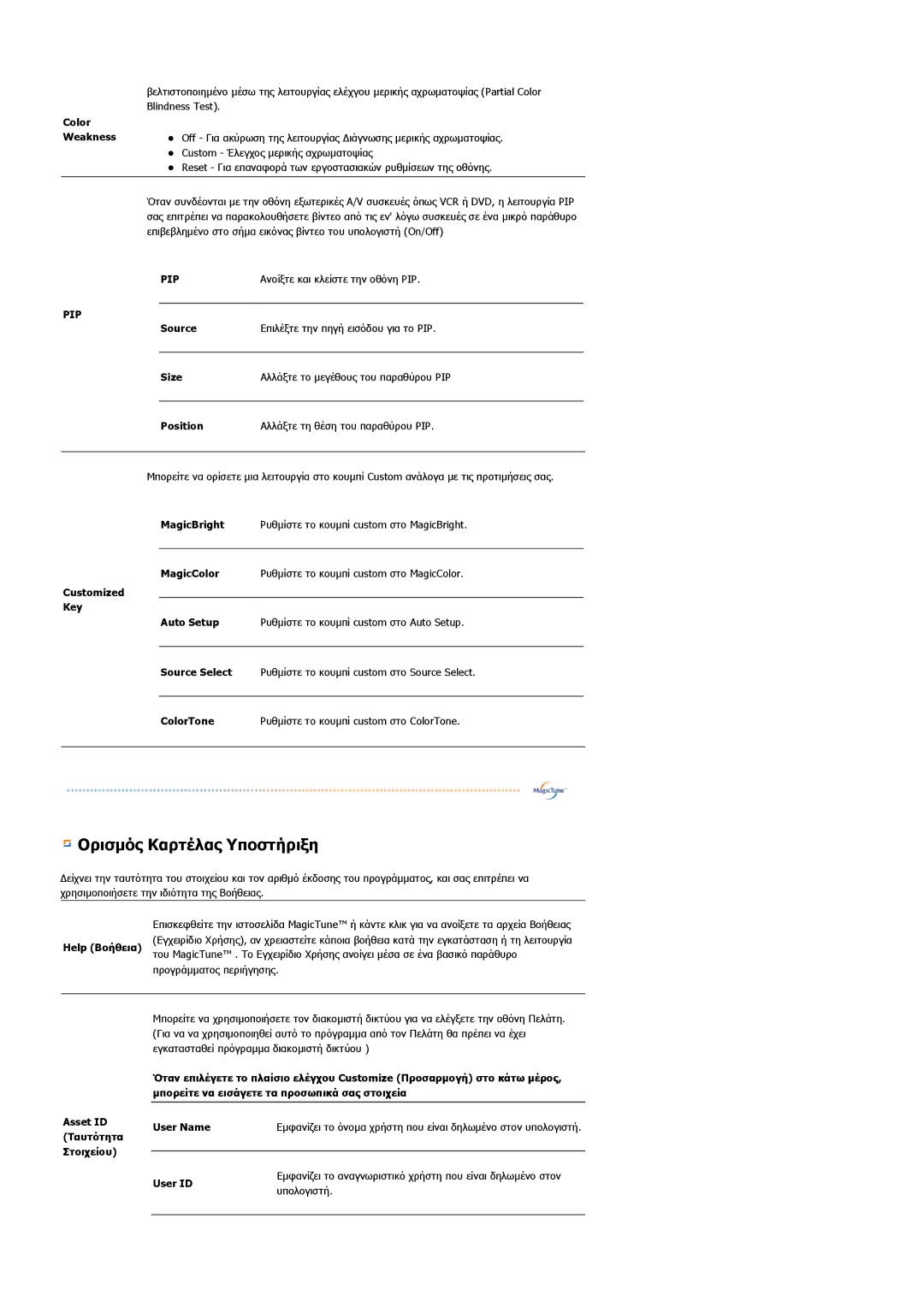 Samsung LS19HAWCSQ/EDC, LS19HAWCSH/EDC manual Ορισµός Καρτέλας Υποστήριξη 