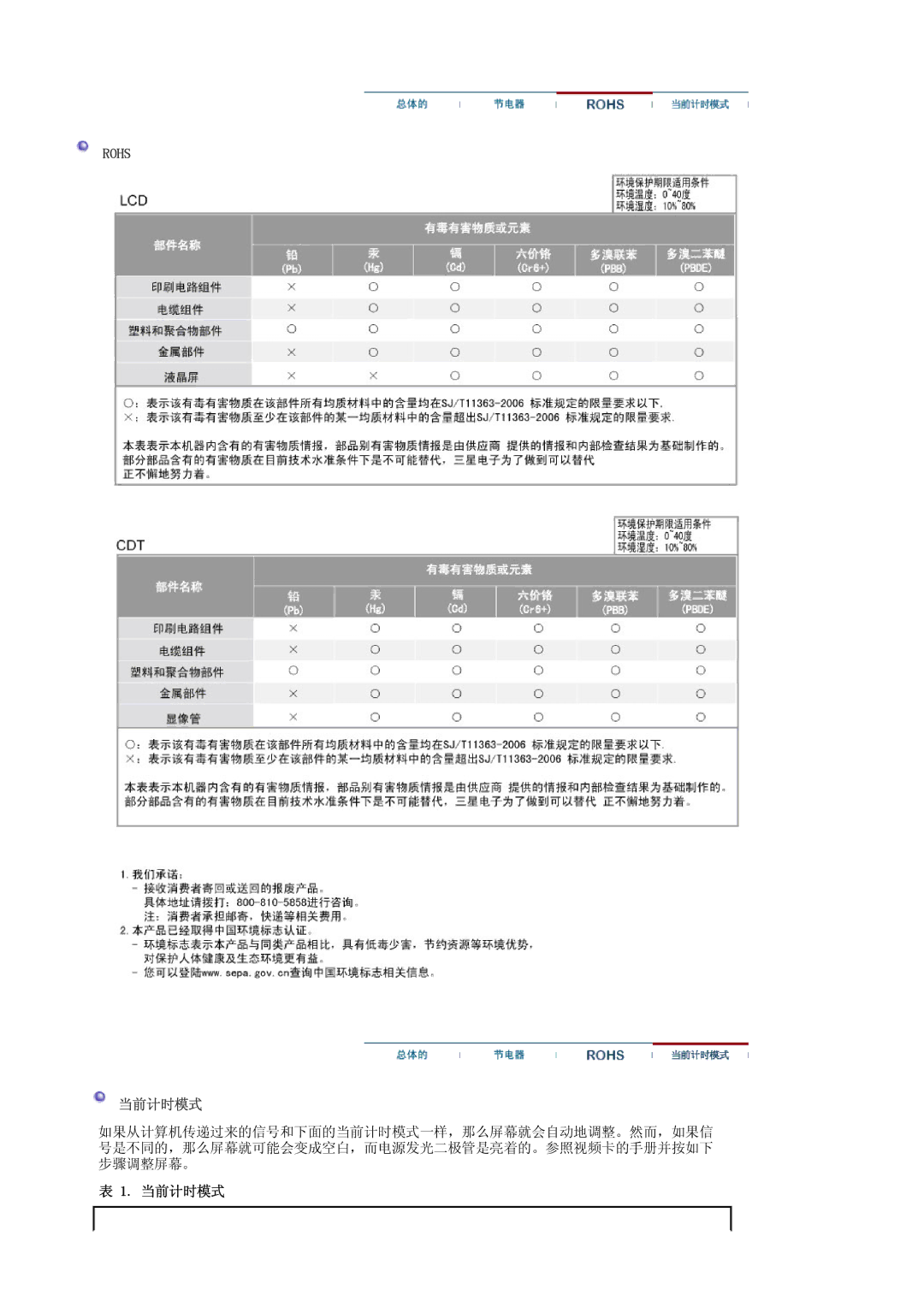 Samsung LS19HAWCSH/EDC, LS19HAWCSQ/EDC manual 当前计时模式 