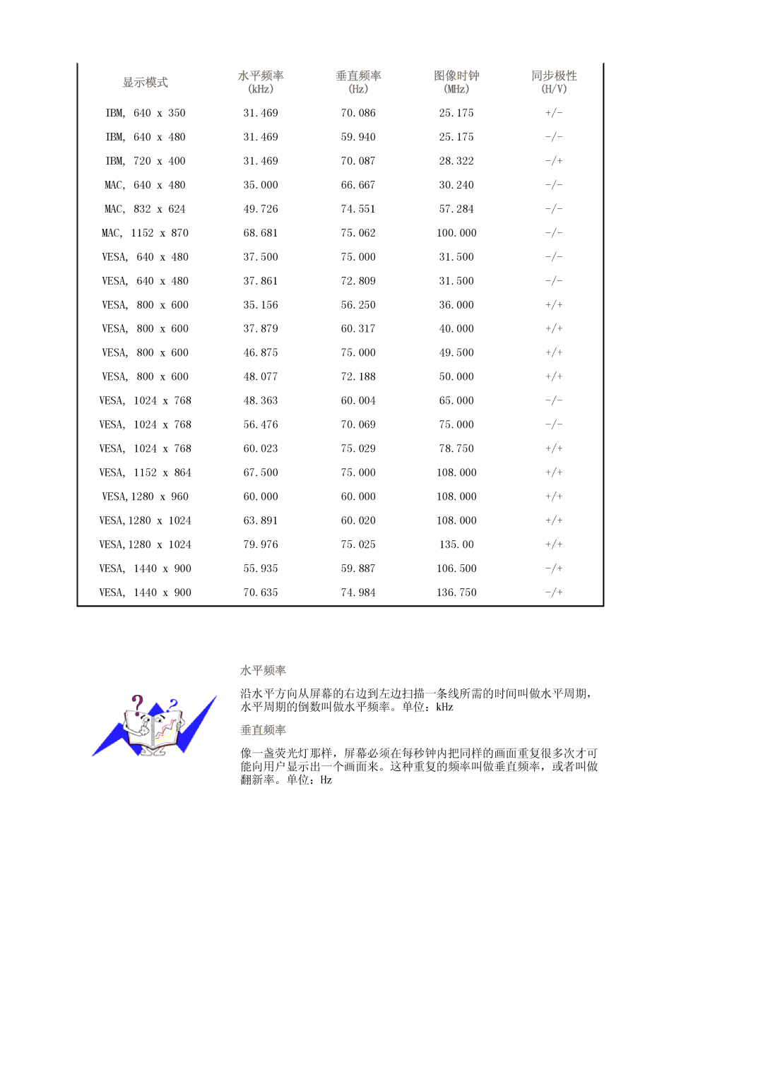 Samsung LS19HAWCSQ/EDC, LS19HAWCSH/EDC manual 水平频率 