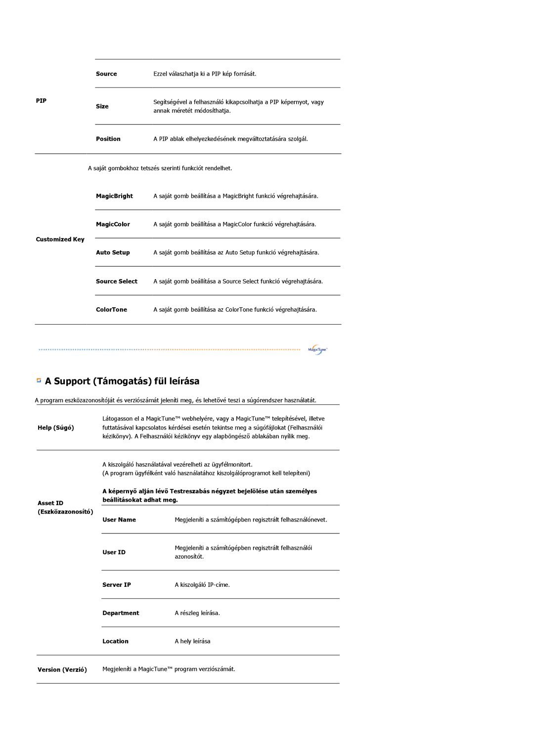 Samsung LS19HAWCSQ/EDC manual Source Ezzel válaszhatja ki a PIP kép forrását, User ID, Server IP, Department, Location 