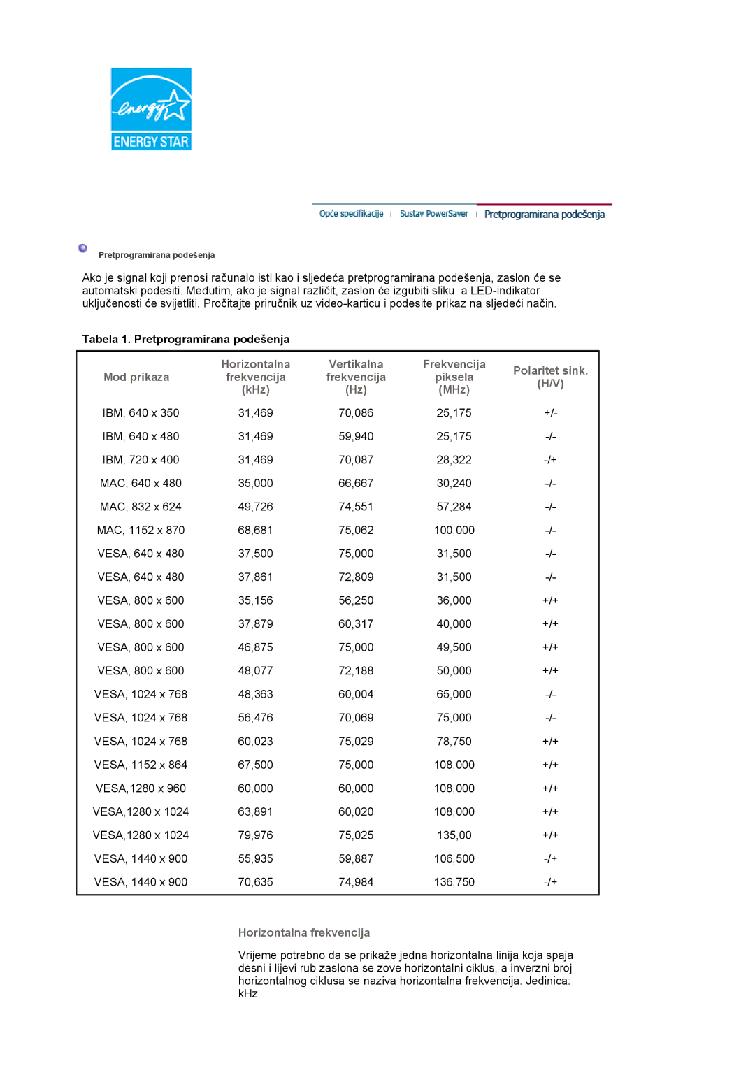 Samsung LS19HAWCSQ/EDC manual Frekvencija Polaritet sink Mod prikaza, Piksela, KHz MHz, Horizontalna frekvencija 