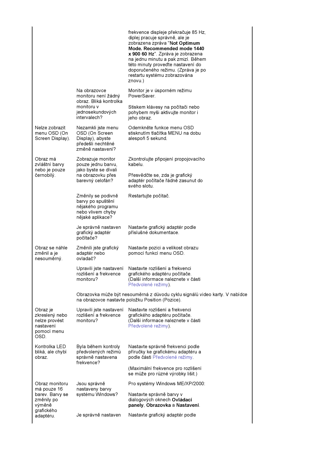 Samsung LS19HAWCSH/EDC manual Panely, Obrazovka a Nastavení 