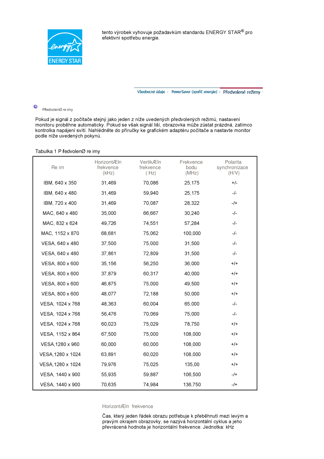 Samsung LS19HAWCSH/EDC manual Tabulka 1 Předvolené režimy, Horizontální Vertikální Frekvence Polarita Režim 