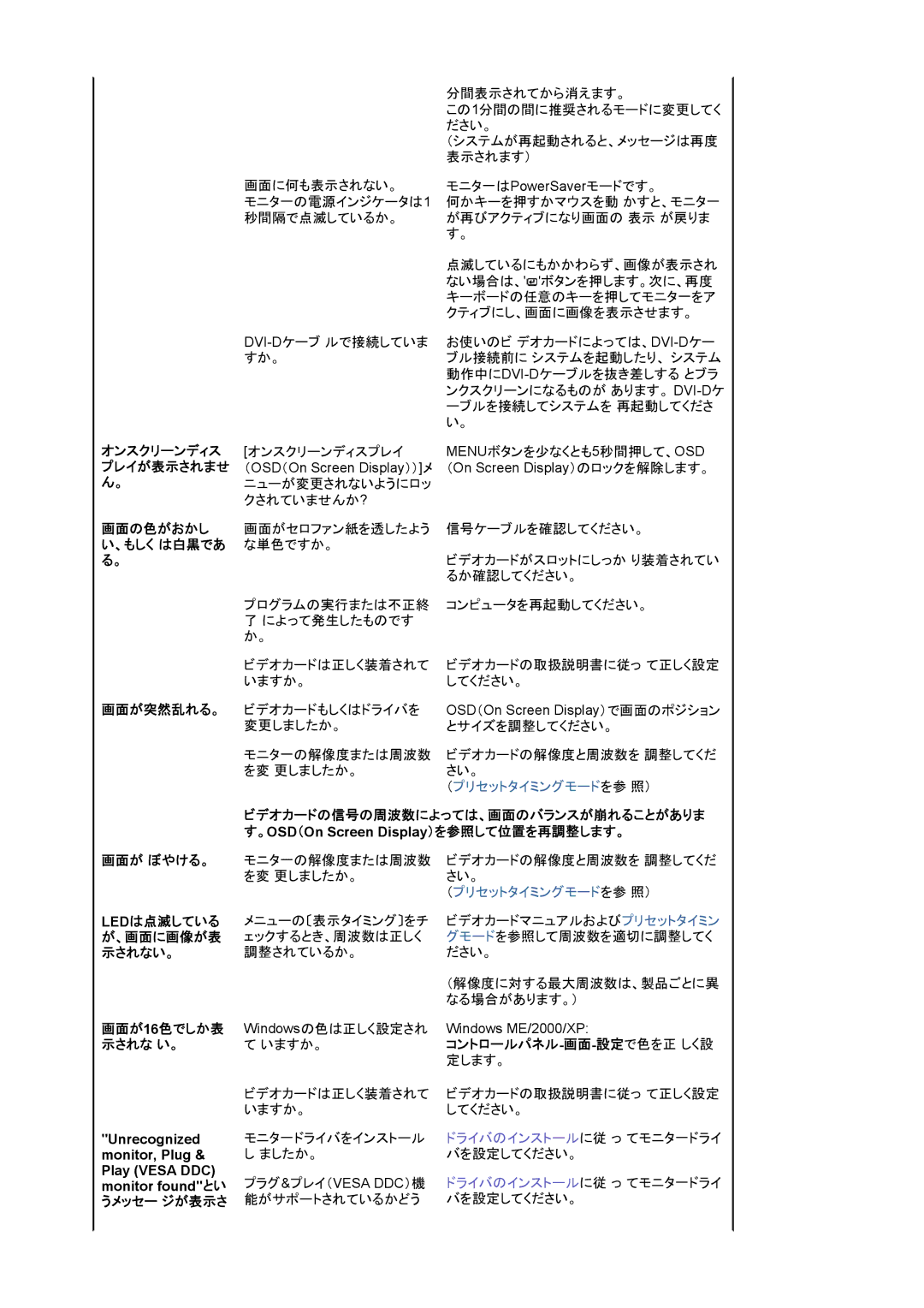 Samsung LS19HAXKBH/XSJ, LS17HAXKBV/XSJ, LS17HAXKNV/XSJ, LS17HAXKNH/XSJ manual 画面の色がおかし, 、もしく は白黒であ, 画面が突然乱れる。 画面が ぼやける。 