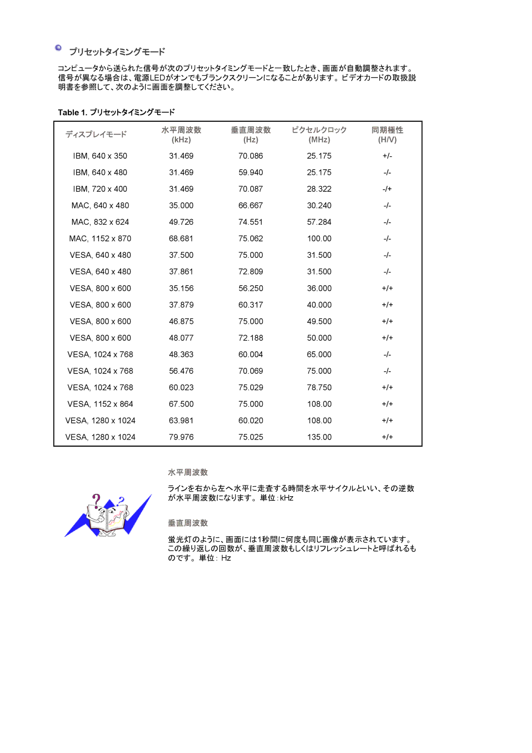 Samsung LS17HAXKBH/XSJ, LS19HAXKBH/XSJ, LS17HAXKBV/XSJ, LS17HAXKNV/XSJ, LS17HAXKNH/XSJ, LS19HAXKNH/XSJ manual プリセットタイミングモード 