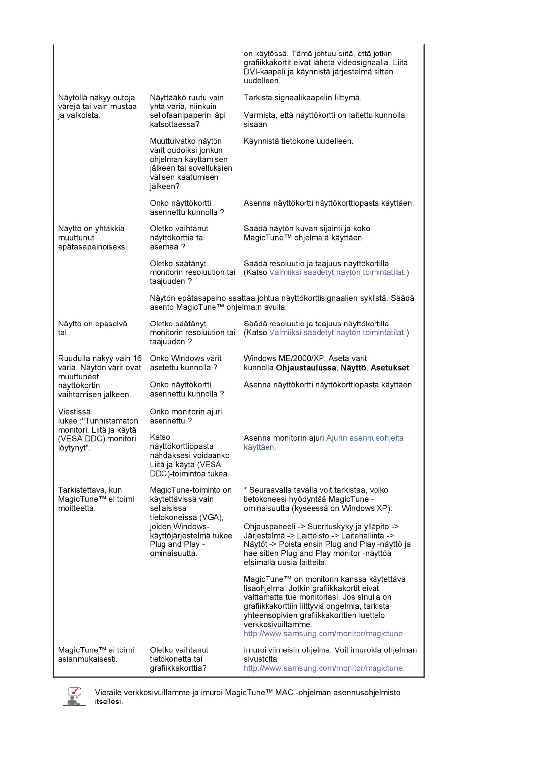 Samsung LS19HJDQFK/EDC manual Kunnolla Ohjaustaulussa , Näyttö , Asetukset, Käyttäen 