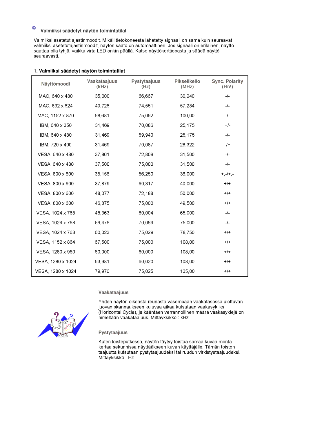 Samsung LS19HJDQFK/EDC manual Valmiiksi säädetyt näytön toimintatilat 