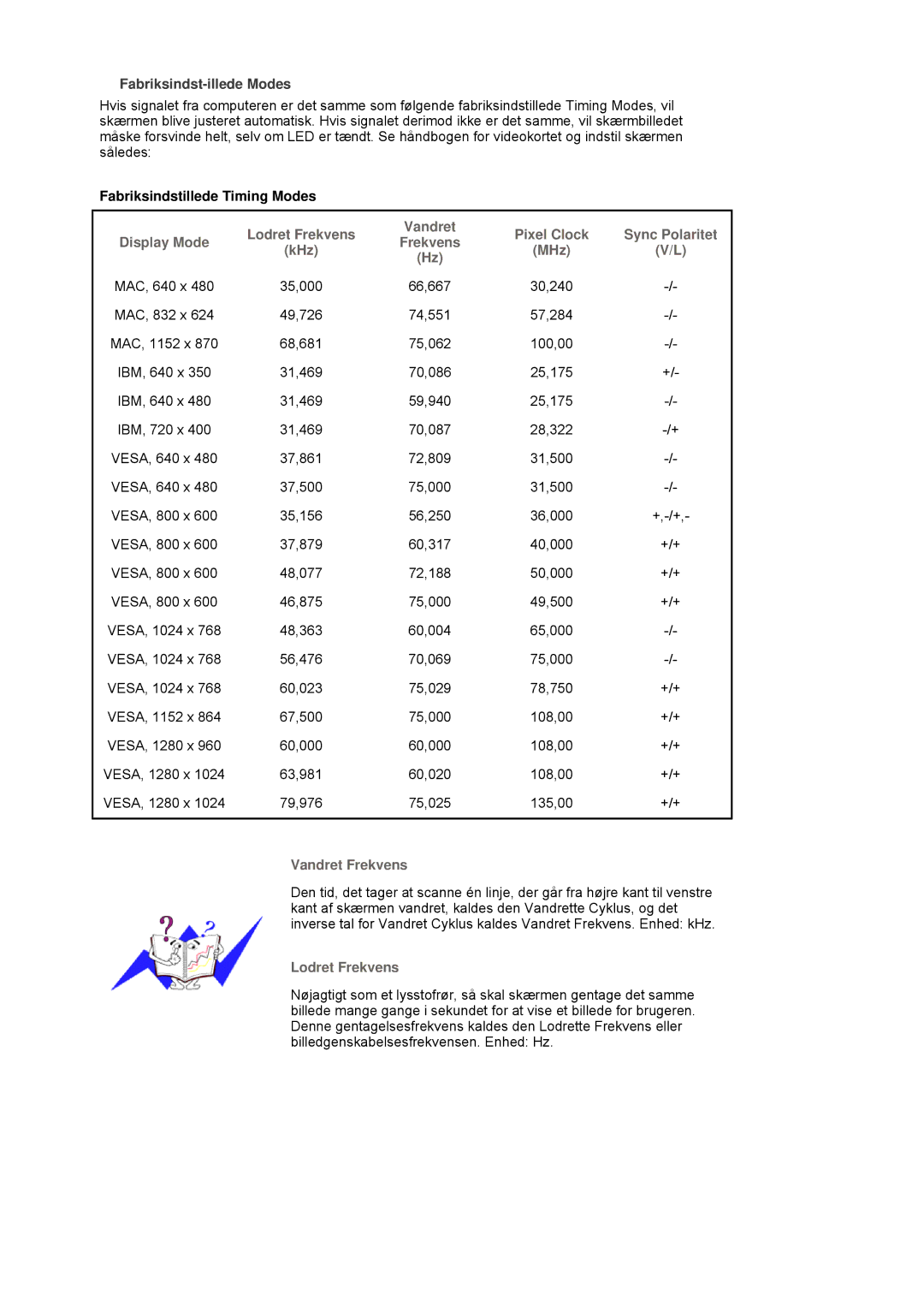 Samsung LS19HJDQFK/EDC manual Fabriksindst-illede Modes, Fabriksindstillede Timing Modes 