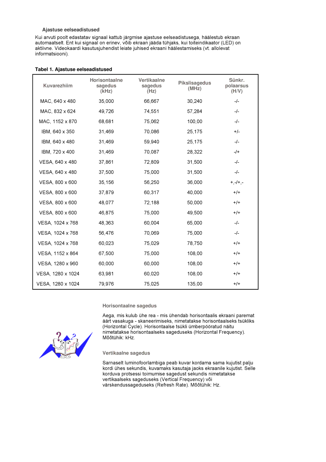 Samsung LS19HJDQFK/EDC manual Tabel 1. Ajastuse eelseadistused 