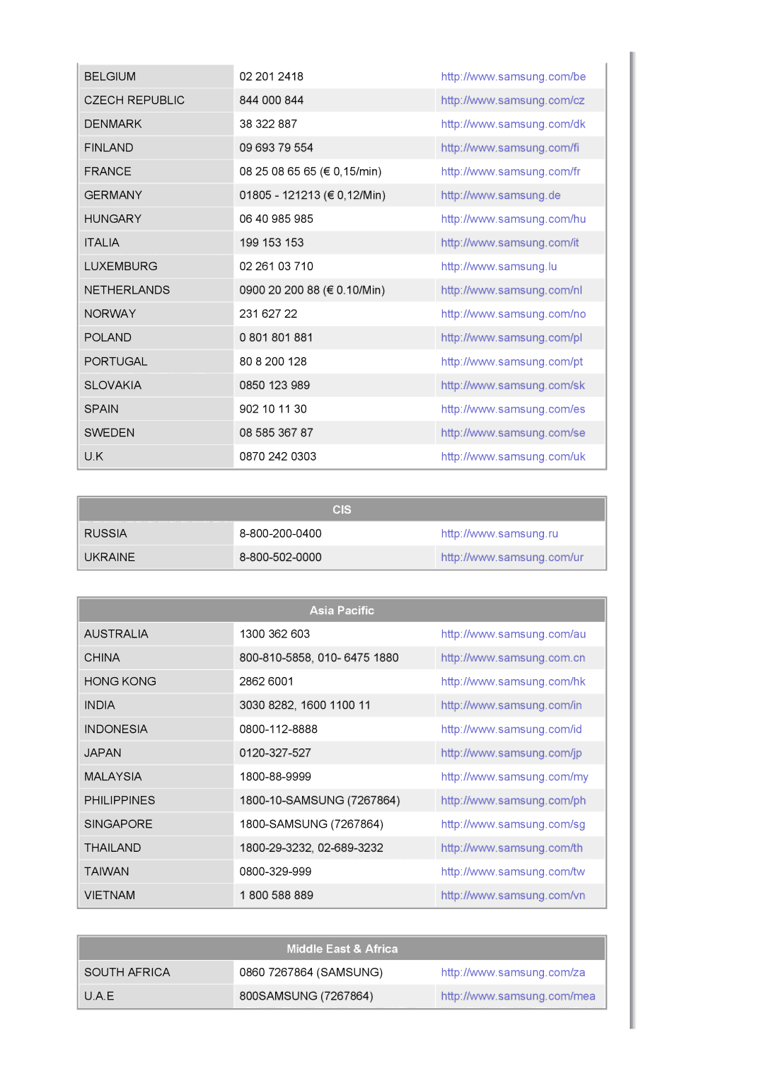 Samsung LS19HJDQFK/EDC manual Cis 