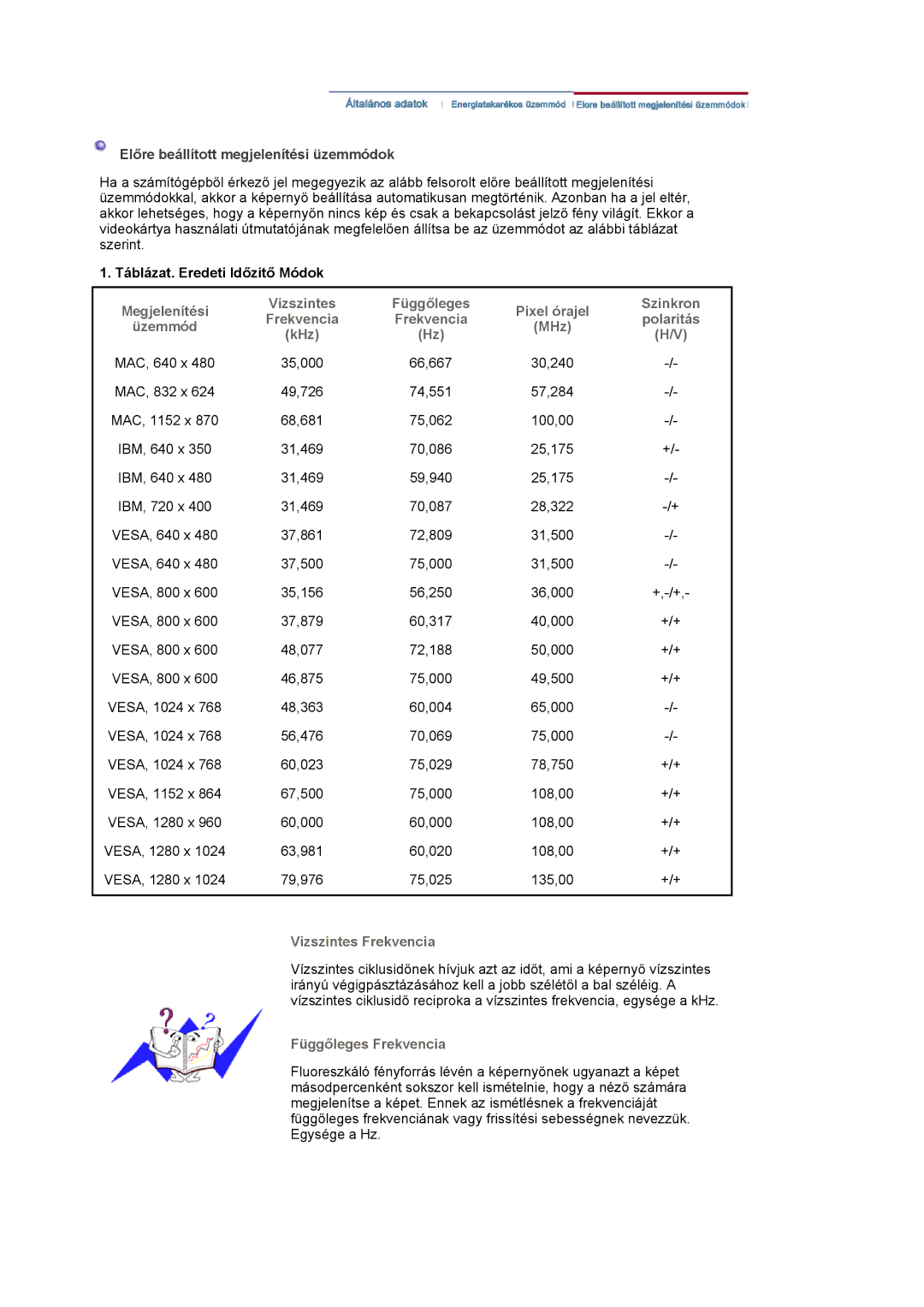 Samsung LS19HJDQFK/EDC manual Előre beállított megjelenítési üzemmódok, Táblázat. Eredeti Időzitő Módok 