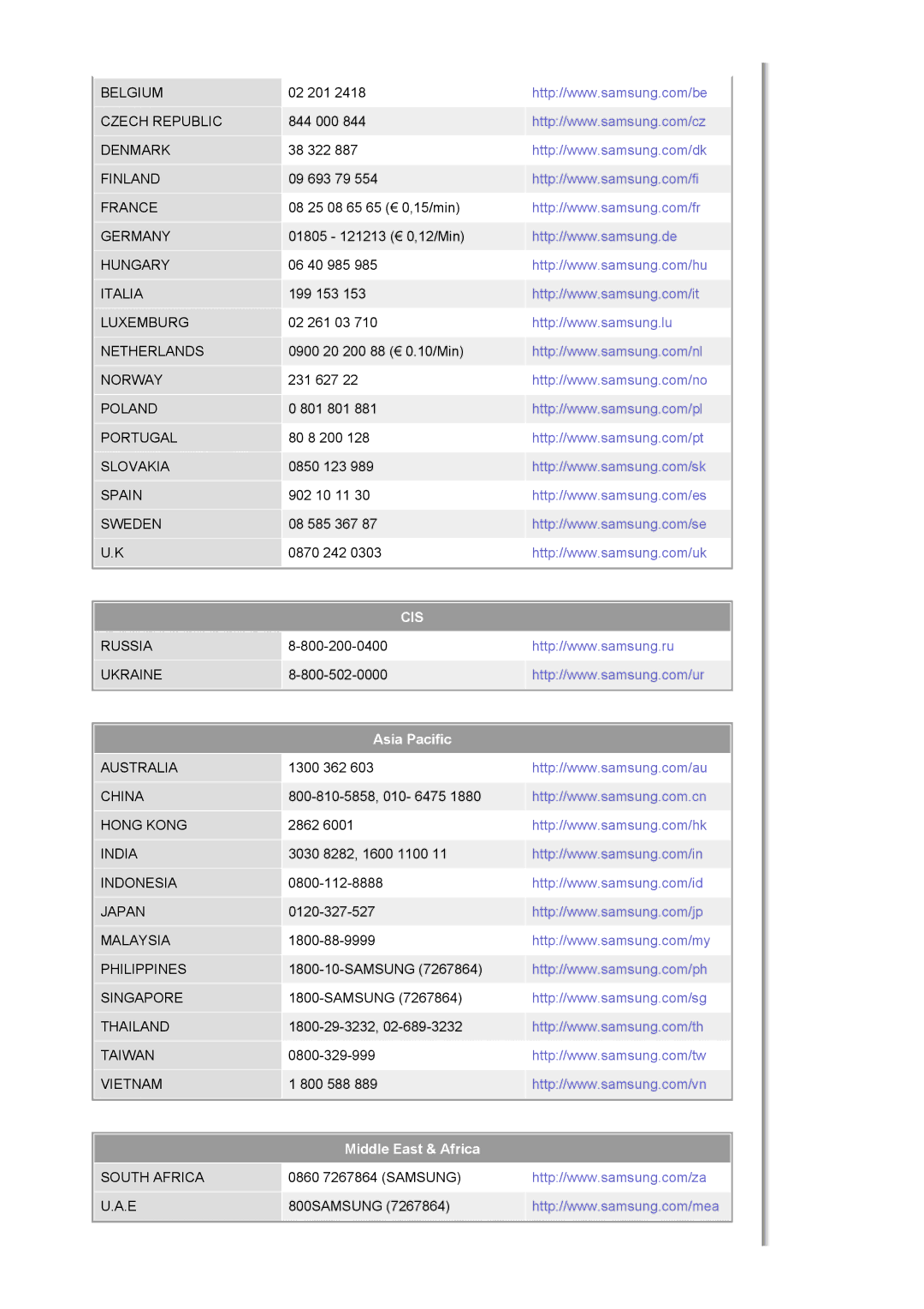 Samsung LS17HJDQHV/EDC, LS19HJDQFV/EDC, LS19HJDQHV/EDC, LS17HJDQFV/EDC manual Cis 