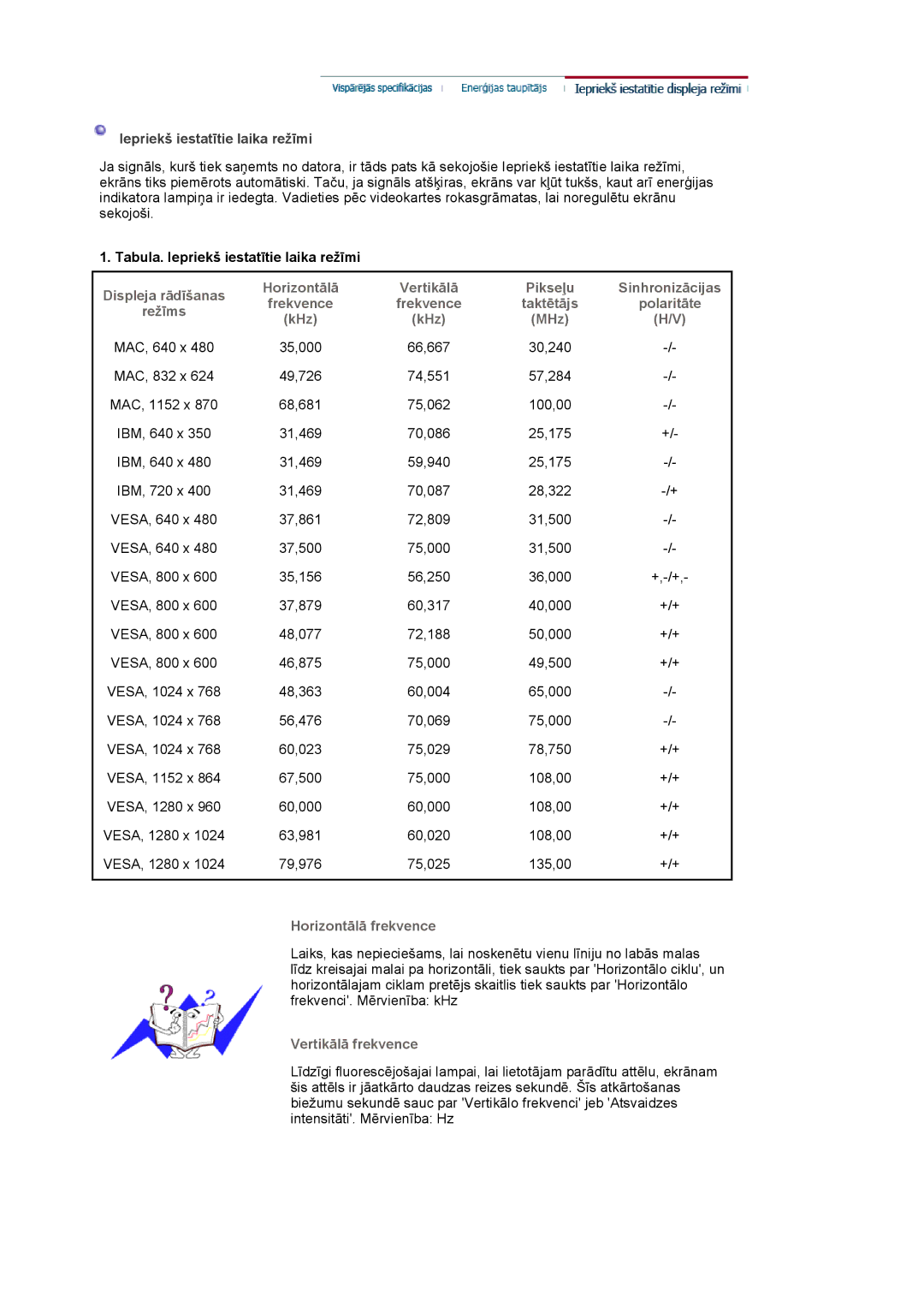 Samsung LS19HJDQFV/EDC, LS17HJDQHV/EDC, LS19HJDQHV/EDC, LS17HJDQFV/EDC manual Tabula. Iepriekš iestatītie laika režīmi 