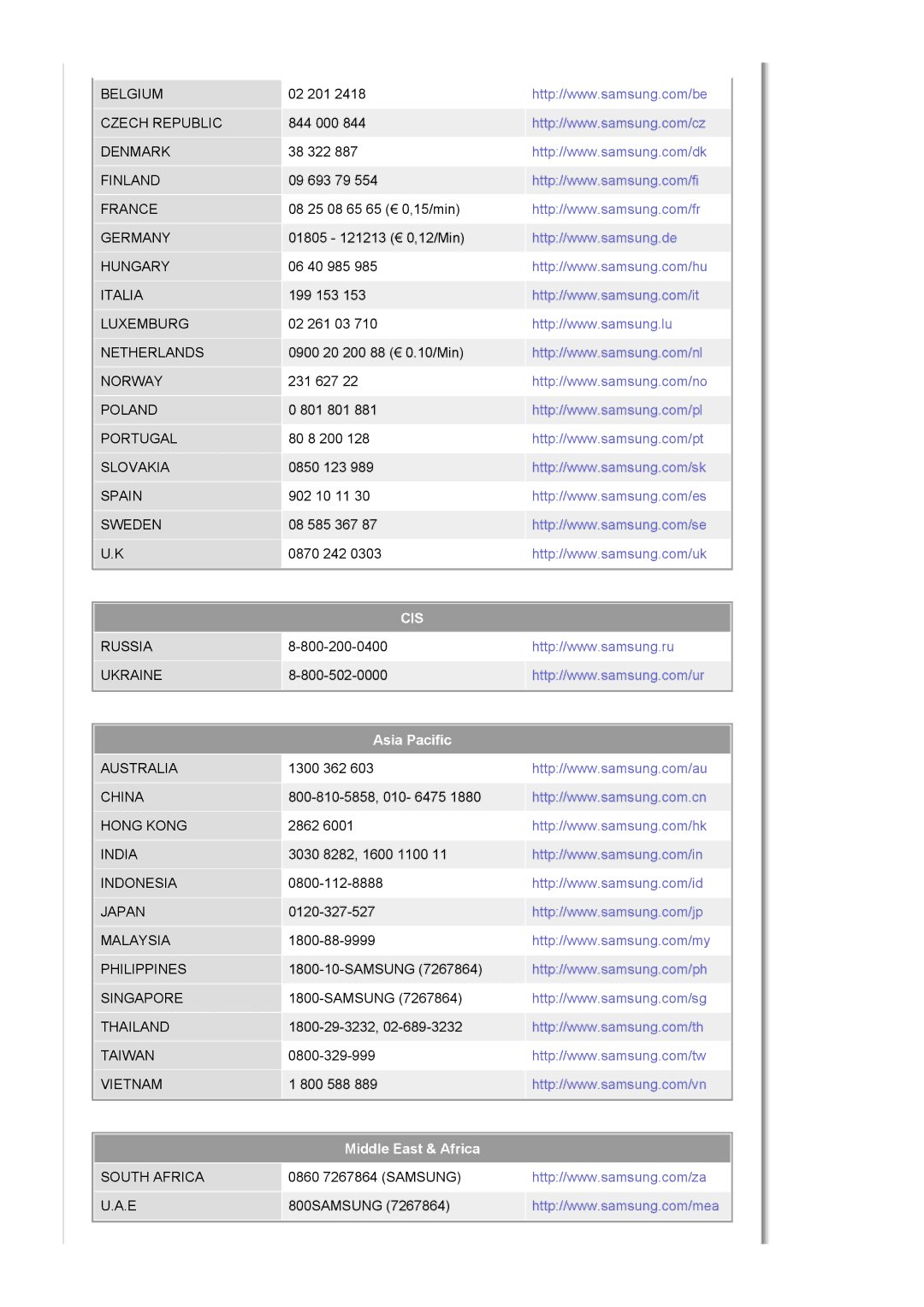 Samsung LS17HJDQHV/EDC, LS19HJDQFV/EDC, LS19HJDQHV/EDC, LS17HJDQFV/EDC manual Cis 