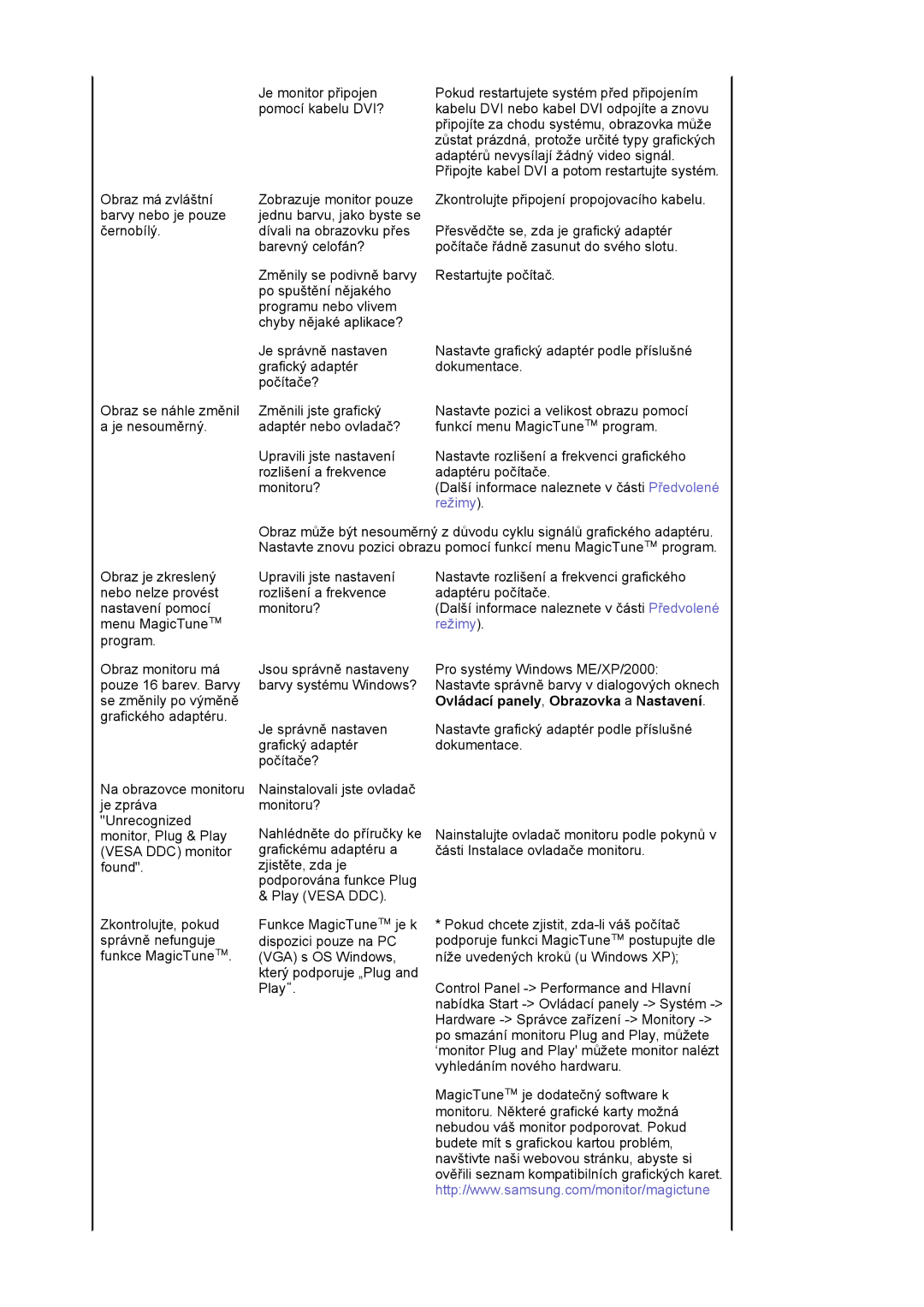 Samsung LS17HJDQHV/EDC, LS19HJDQFV/EDC, LS19HJDQHV/EDC manual Režimy, Ovládací panely, Obrazovka a Nastavení 