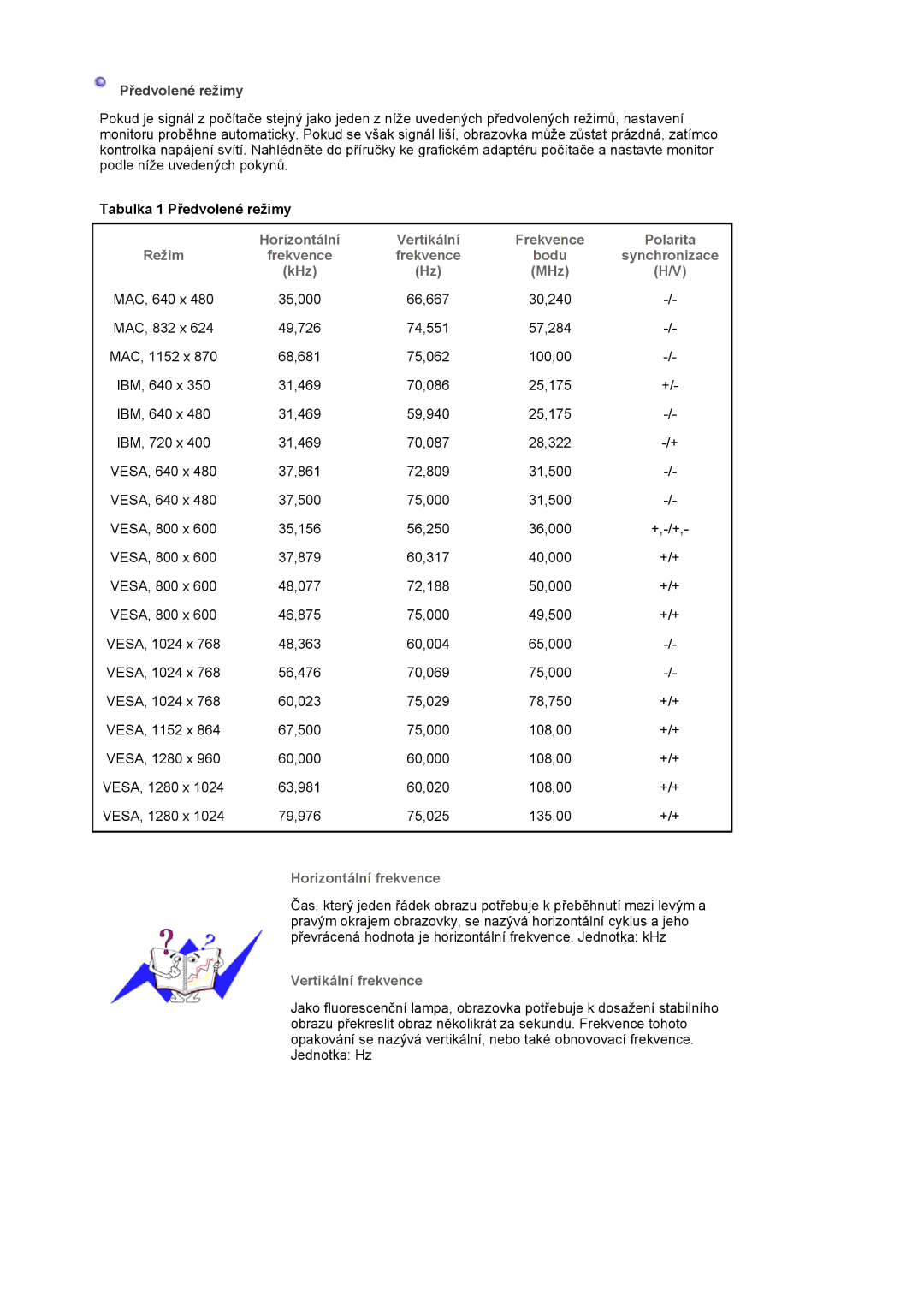 Samsung LS19HJDQFV/EDC, LS17HJDQHV/EDC, LS19HJDQHV/EDC manual Horizontální Vertikální Frekvence Polarita Režim 