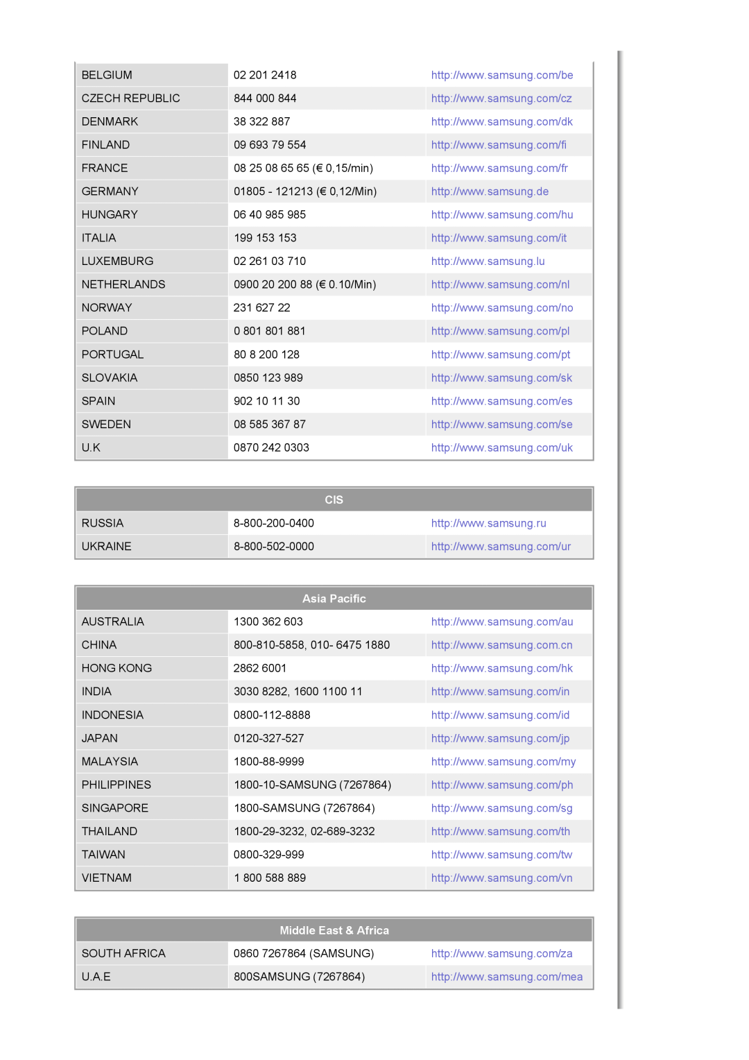 Samsung LS19HJDQHV/EDC, LS19HJDQFV/EDC, LS17HJDQHV/EDC manual Asia Pacific, Middle East & Africa 