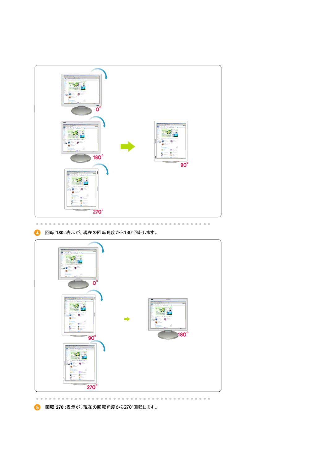 Samsung LS19HJDQH1/XSJ, LS17HJDQH1/XSJ manual 回転 180 表示が、現在の回転角度から180回転します。 回転 270 表示が、現在の回転角度から270回転します。 