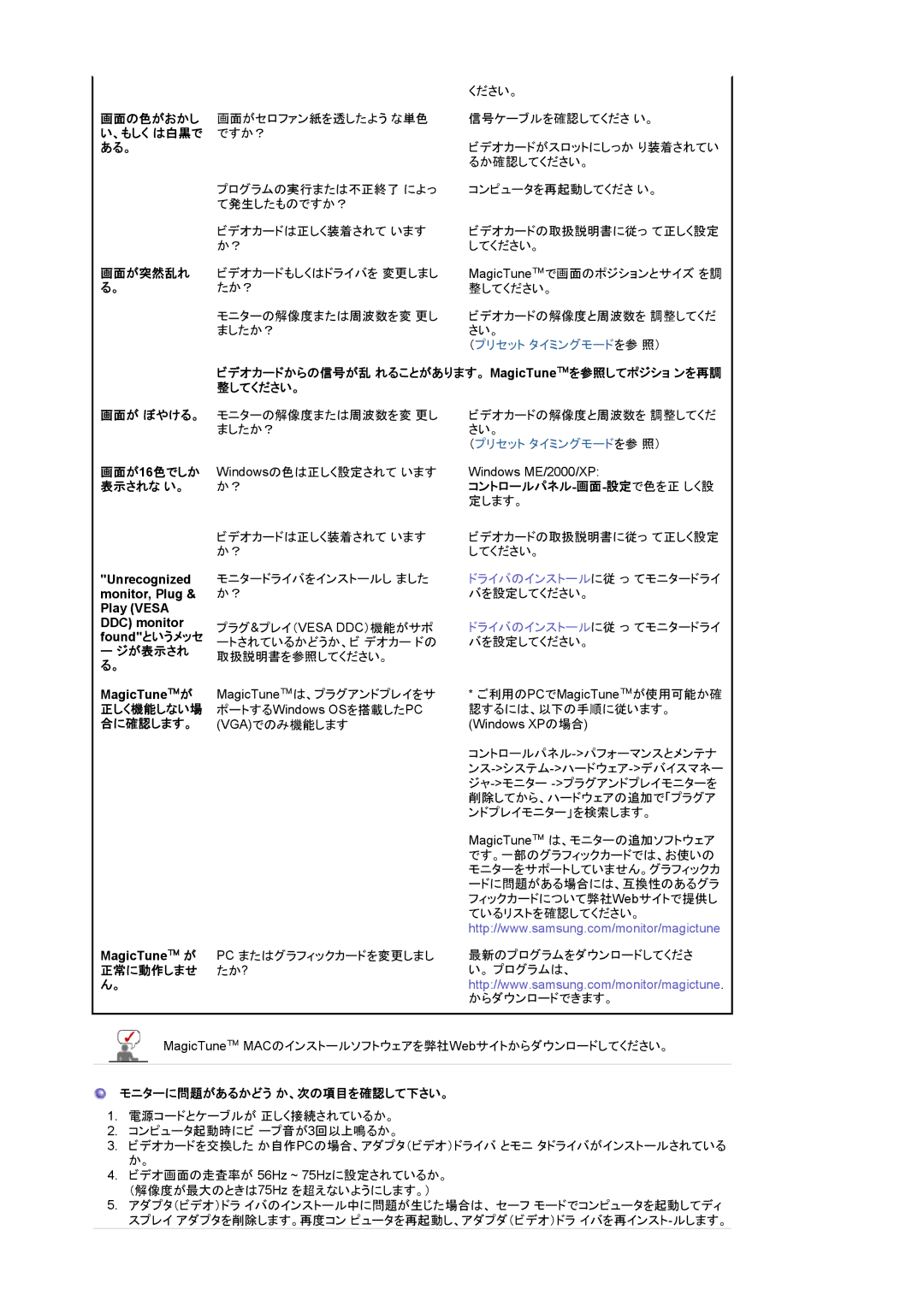 Samsung LS19HJDQH1/XSJ, LS17HJDQH1/XSJ manual コントロールパネル-画面-設定で色を正 しく設 定します。, 正常に動作しませ, モニターに問題があるかどう か、次の項目を確認して下さい。 