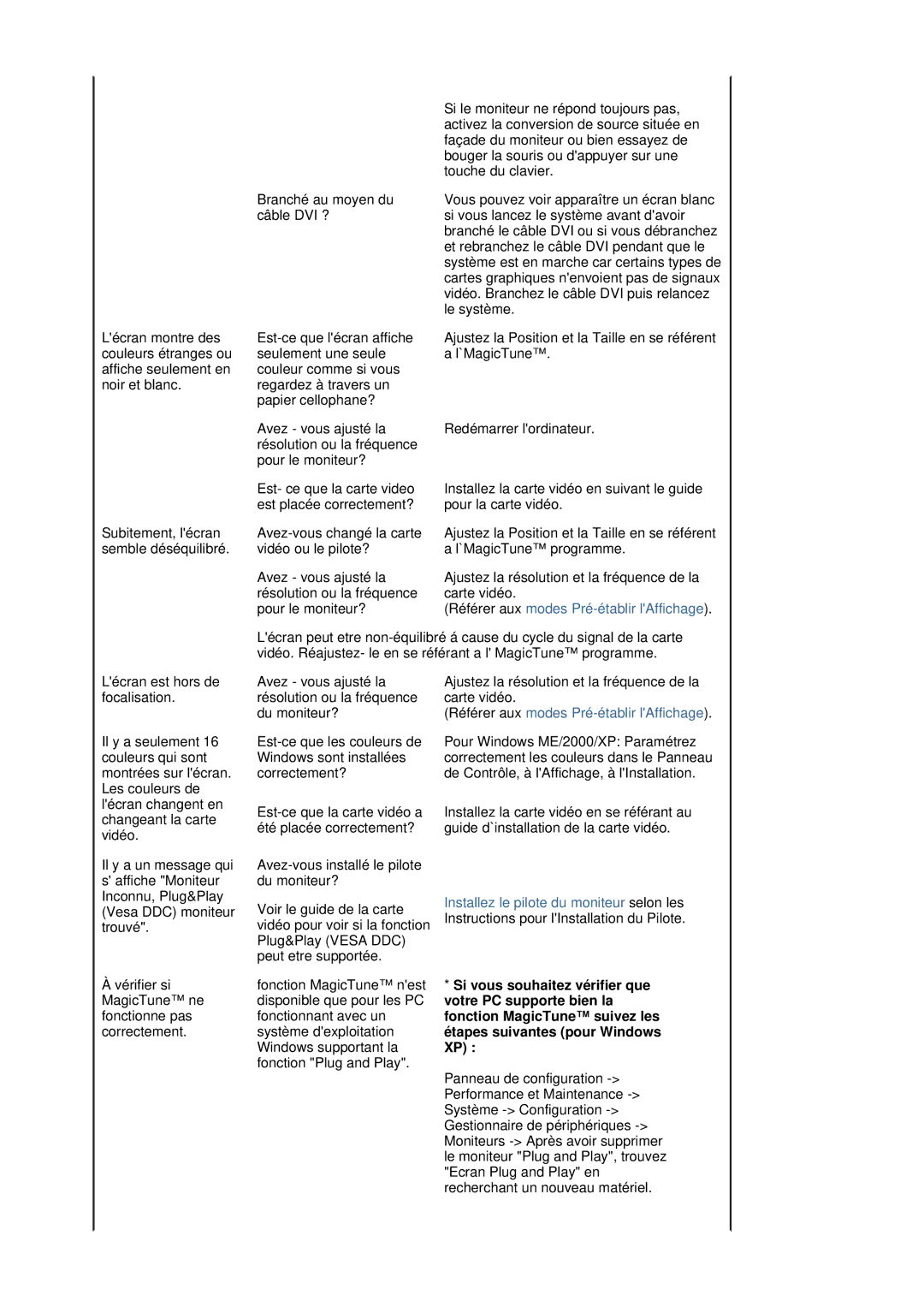 Samsung LS19HJDQHV/EDC, LS19HJDQH2/EDC, LS19HJDQFV/EDC, LS17HJDQHV/EDC manual Référer aux modes Pré-établir lAffichage 