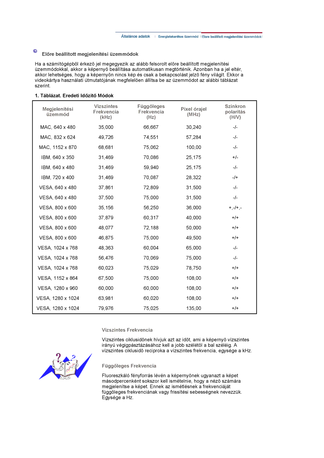 Samsung LS17HJDQFV/EDC, LS19HJDQH2/EDC, LS19HJDQFV/EDC, LS19HJDQHV/EDC manual Vizszintes Frekvencia 