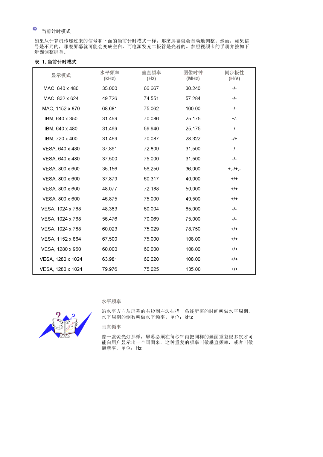 Samsung LS19HJDQFV/EDC, LS19HJDQH2/EDC, LS19HJDQHV/EDC, LS17HJDQFV/EDC manual 当前计时模式 