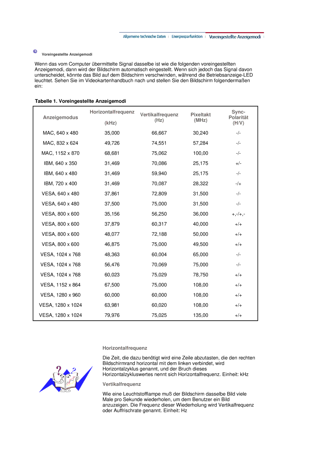 Samsung LS19HJDQFK/EDC, LS19HJDQHK/EDC manual Tabelle 1. Voreingestellte Anzeigemodi, MHz Polarität KHz 