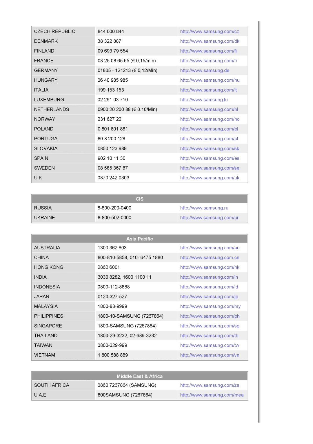 Samsung LS19HJDQFK/EDC, LS19HJDQHK/EDC manual Cis 