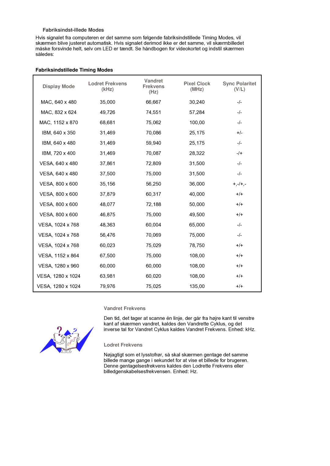 Samsung LS19HJDQHV/EDC manual Fabriksindst-illede Modes, Fabriksindstillede Timing Modes 