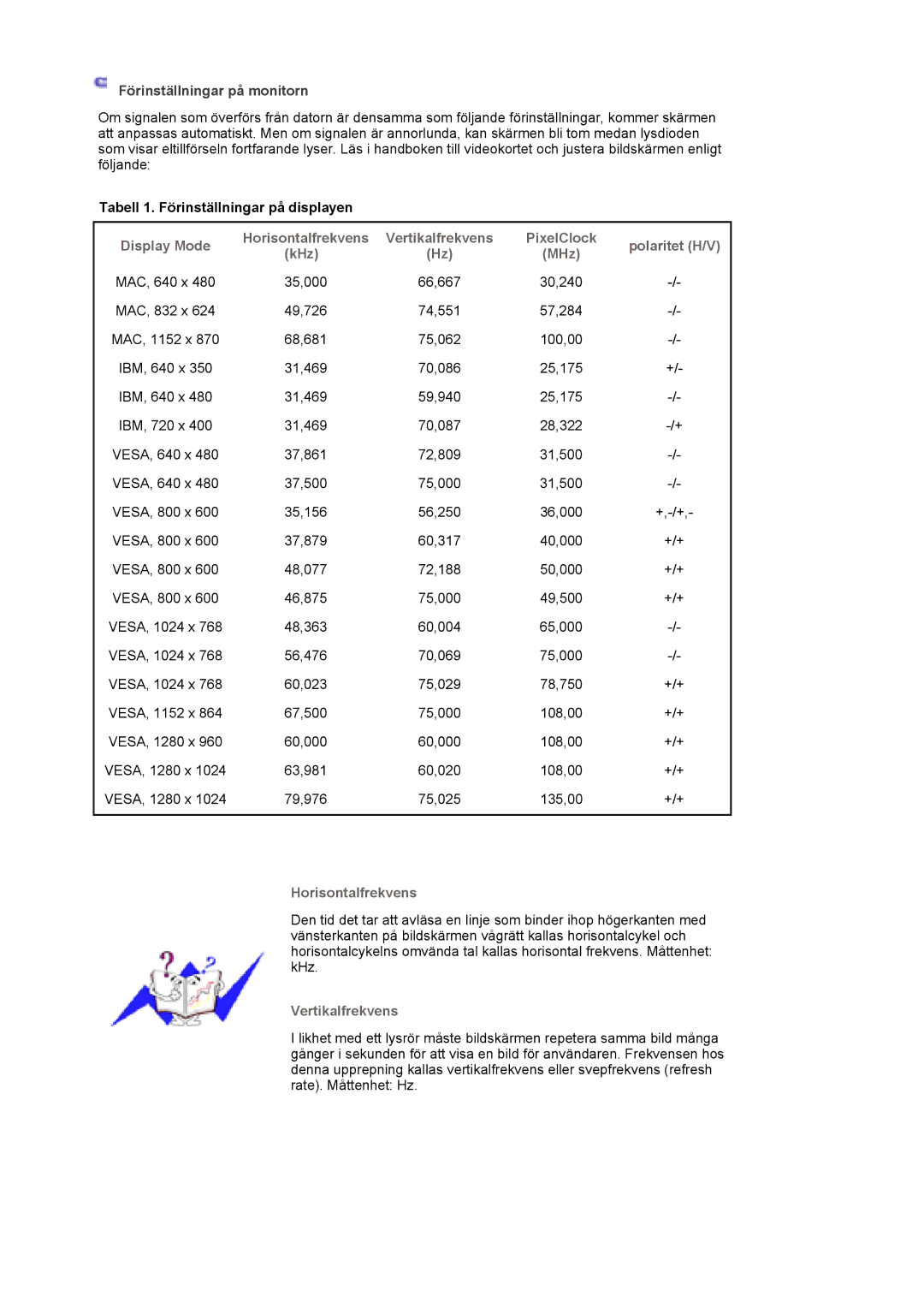 Samsung LS19HJDQHV/EDC manual Förinställningar på monitorn, Tabell 1. Förinställningar på displayen 