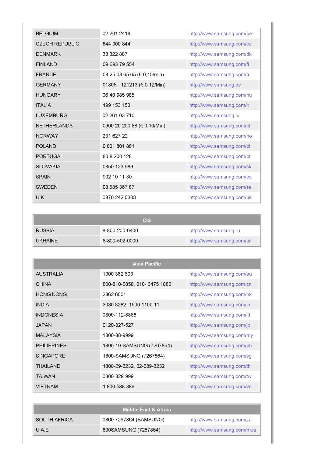 Samsung LS19HJDQHV/EDC manual Cis 