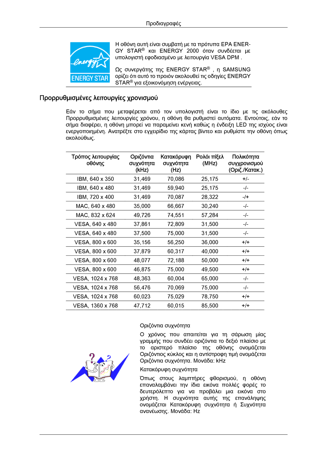 Samsung LS22LFUGFY/EN, LS19LFUGF8/EN, LS22LFUGF/EN manual Προρρυθμισμένες λειτουργίες χρονισμού, MHz, KHz 