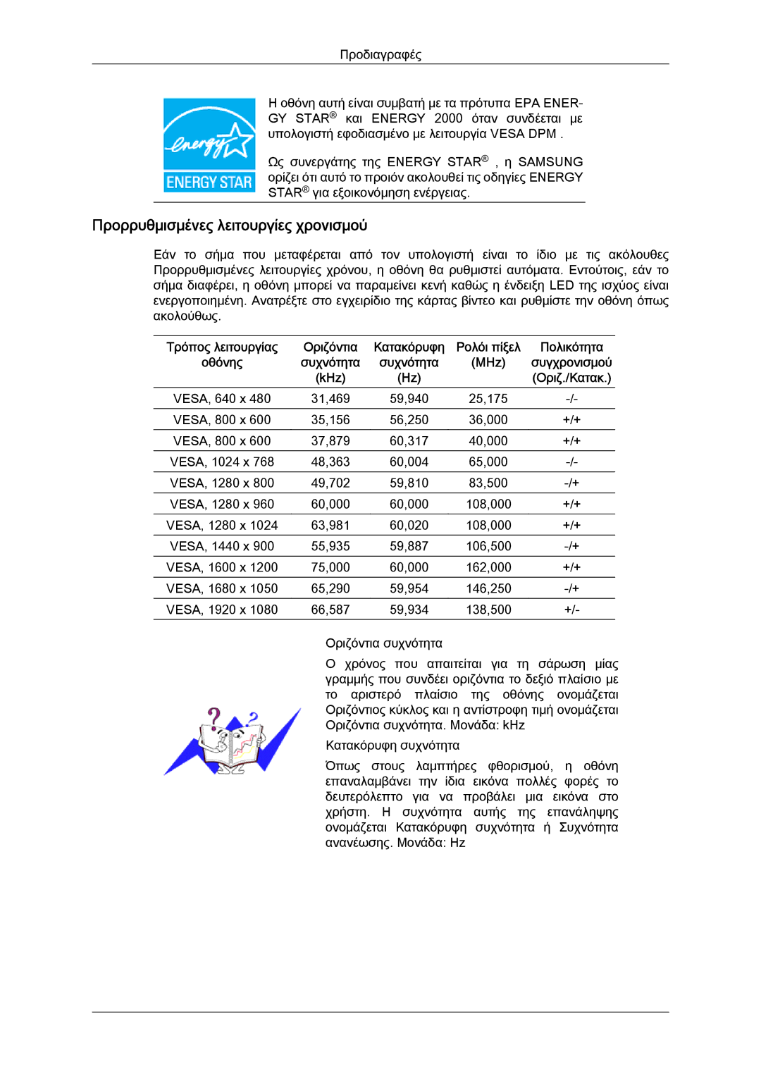 Samsung LS22LFUGFY/EN, LS19LFUGF8/EN, LS22LFUGF/EN manual Προρρυθμισμένες λειτουργίες χρονισμού 