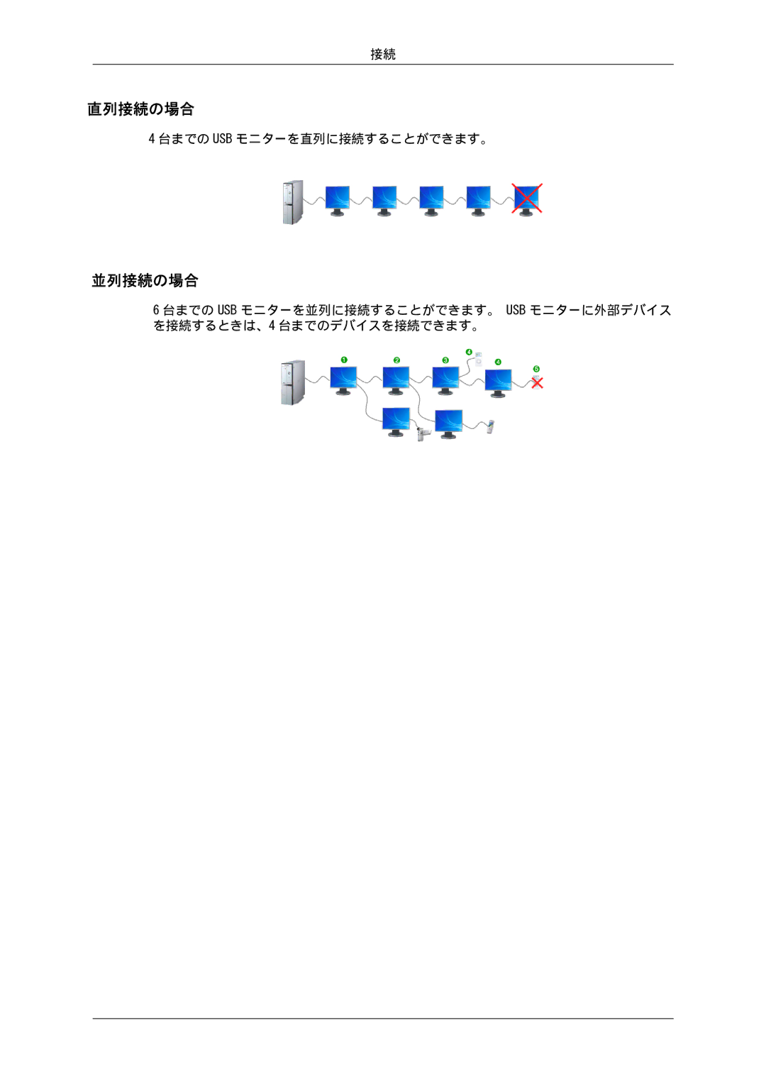 Samsung LS22LFUGF8/XJ, LS19LFUGFZ/XJ, LS19LFUGF/XJ, LS19LFUGF8/XJ, LS22LFUGFZ/XJ manual 直列接続の場合, 並列接続の場合 